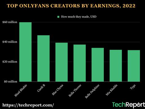 onlyfans statistics|Onlyfans Statistics 2024 By Earnings and Top Creators